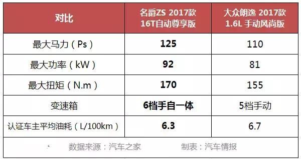 网红SUV干掉经典家轿，单不懂互联网就被甩出八条街