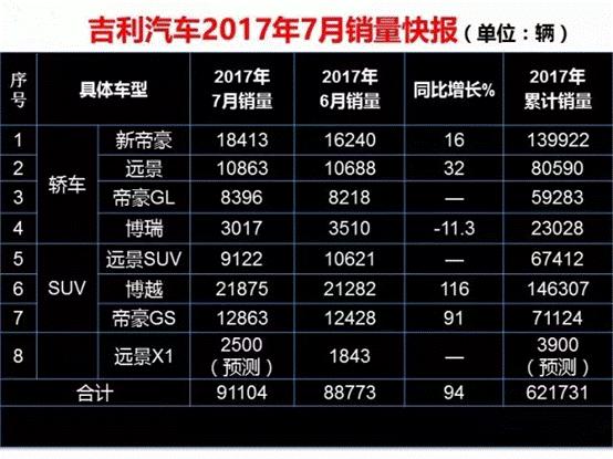 跨界SUV多数折戟，为何帝豪GS能杀出重围？