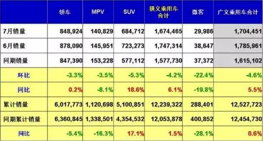 1-7月帝豪GL销量近6万辆 全年销量目标贡献近10%