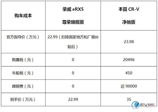 别再等沪牌了，这款免拍牌的SUV吊打30万内一切对手