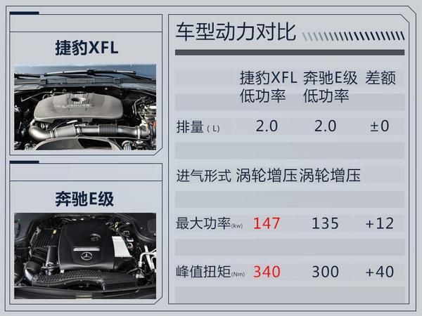捷豹新XFL本月25日发布 搭新发动机/动力提升