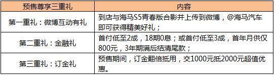 海马S5青春版开启预售 预售区间7.98-8.98万元