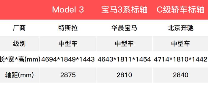 什么！一辆宝马3系的钱就能买到特斯拉了？