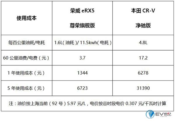 别再等沪牌了，这款免拍牌的SUV吊打30万内一切对手