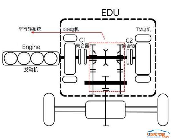 实测：荣威eRX5纯电续航和低电量状态综合油耗