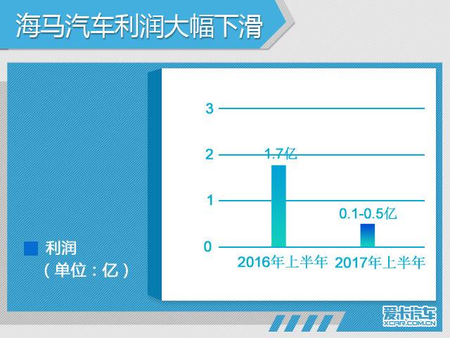 冰火两重天 吉利纯利润倍增/长城下滑