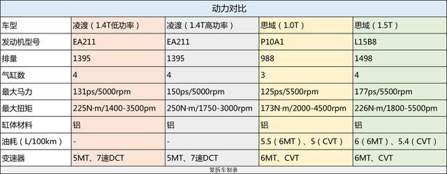 轿跑不一定贵，这两款德系和日系代表，15万就搞定