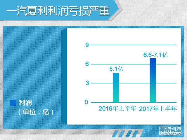 冰火两重天 吉利纯利润倍增/长城下滑