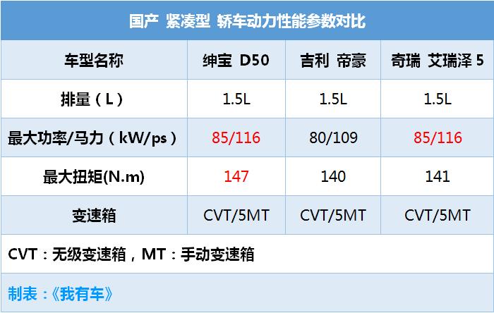 颜值不输艾瑞泽5帝豪，这台自主奔驰才卖7.48万起