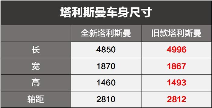 真漂亮！这台风靡欧洲的大轿车即将国产，有望16万起