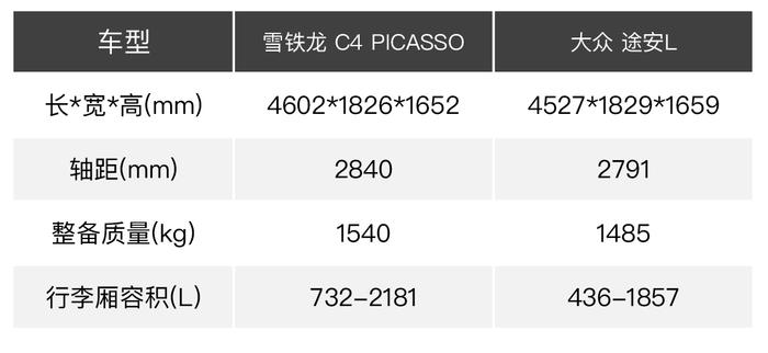 这款车比法拉利还罕见 设计感/大空间/高配置它都有