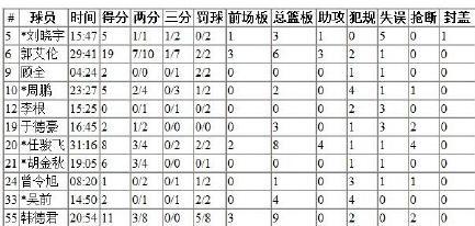 杨毅呐喊：郭艾伦是中国男篮20年没见过的外线领袖！