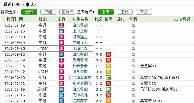 只要中超保级和足协杯进决赛，波耶特本赛季不会下课