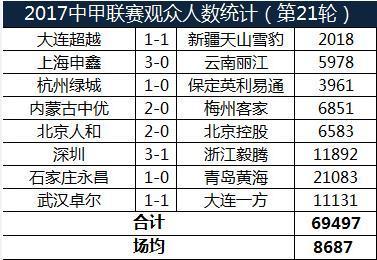 绿城、超越依旧惨淡！裕彤主场破两万，中甲场均八千