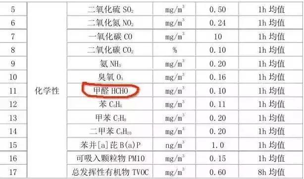 10万的家轿 1.3T+双离合 静态抗扭刚度达豪车水准