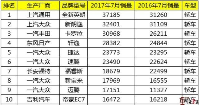 小步快跑，帝豪诠释中国品牌如何取胜轿车市场