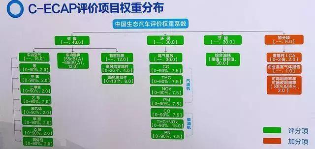 10万的家轿 1.3T+双离合 静态抗扭刚度达豪车水准