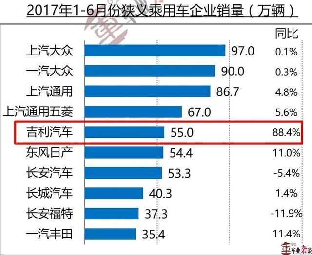 小步快跑，帝豪诠释中国品牌如何取胜轿车市场