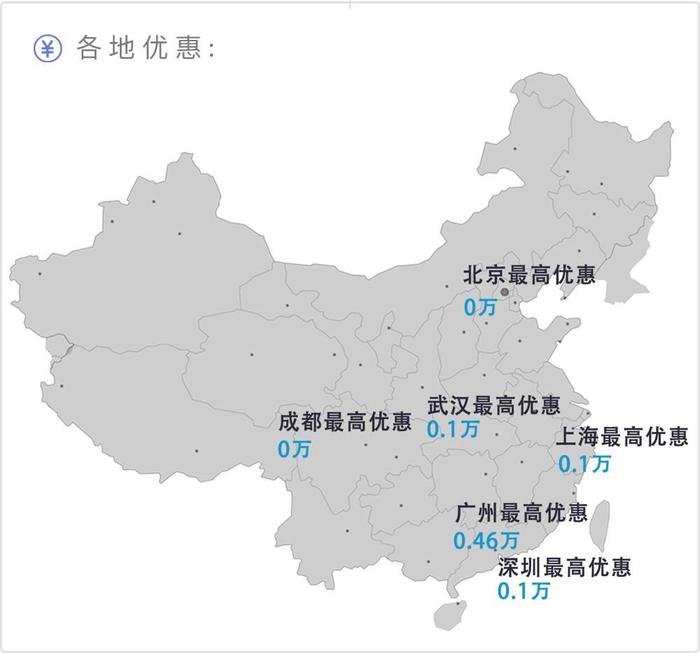 这台新款SUV顶配8万，1.3T 全景天窗，性价比逆天