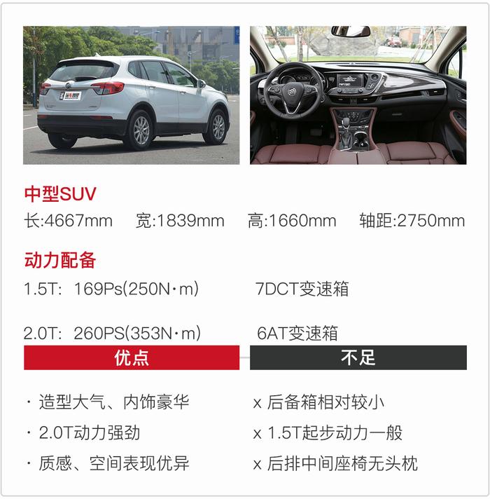 最高优惠9万 20多万也能买这几款热门豪华中型SUV