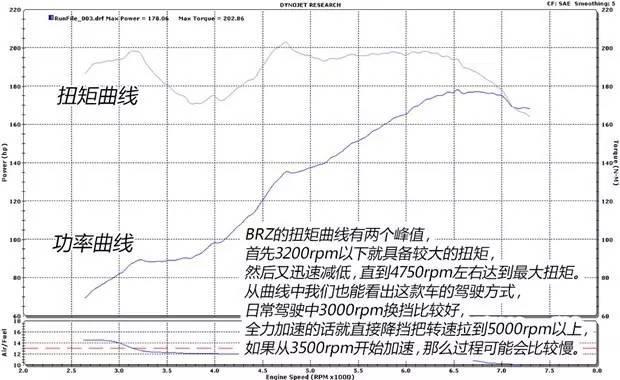 6个方面解析五菱宏光为何能上秋名山挑战丰田86