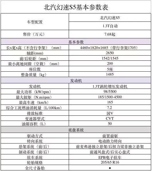 国产SUV配备涡轮增压发动机定速巡航ESP只要7万块