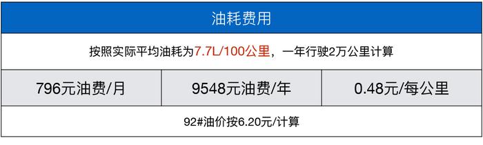 最爆款的两款8万SUV对比！油耗仅需0.44元起？