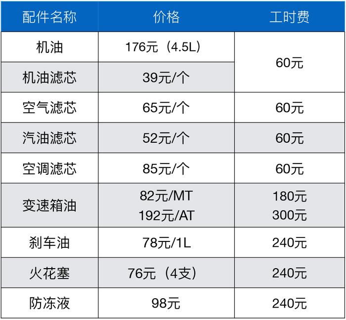 最爆款的两款8万SUV对比！油耗仅需0.44元起？