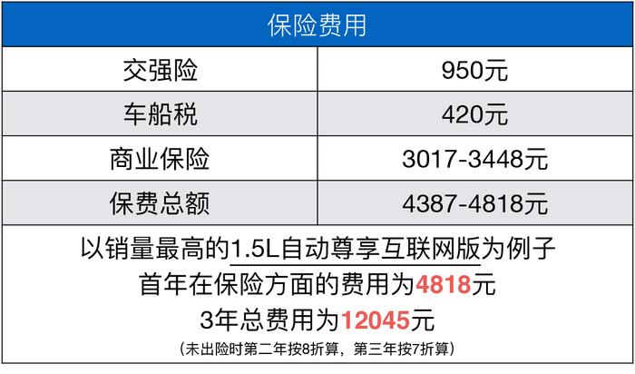 最爆款的两款8万SUV对比！油耗仅需0.44元起？