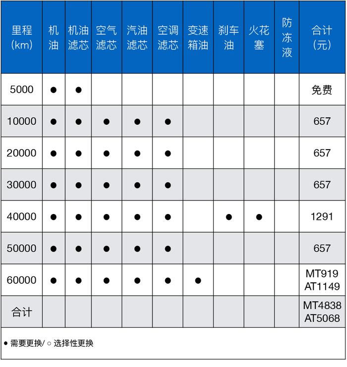 最爆款的两款8万SUV对比！油耗仅需0.44元起？