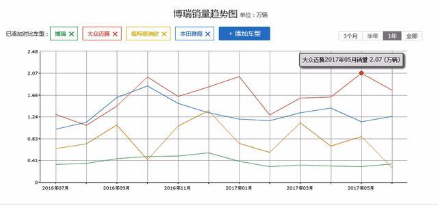 国产车卖不过合资车？这两类用车赶不上再努力也白搭