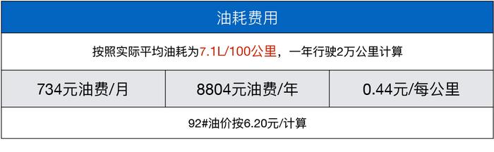 最爆款的两款8万SUV对比！油耗仅需0.44元起？