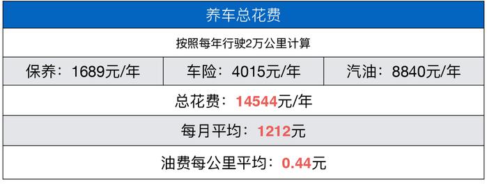 最爆款的两款8万SUV对比！油耗仅需0.44元起？