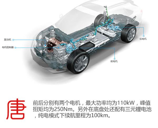 新能源王朝 沙漠公路试驾比亚迪唐100