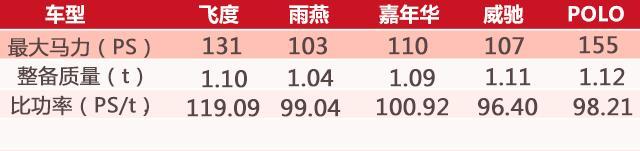 最低4万就能买宇宙神车公路坦克平民超跑？