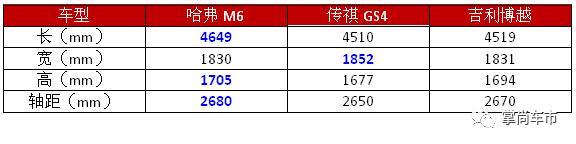 不是我吹，哈弗M6的牛X之处好多人竟都不知道！