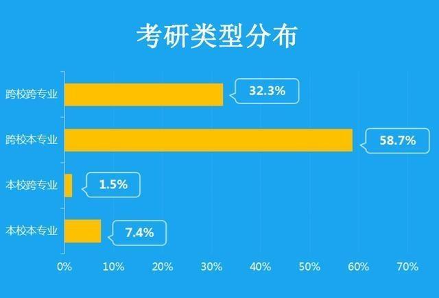 纵观2018考研，能不能考上，看完就知道了