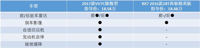 打破合资垄断，国产高端SUV对决