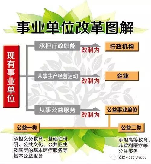 事业单位改革将迎7大变化影响全国3000多万职工