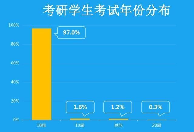 纵观2018考研，能不能考上，看完就知道了