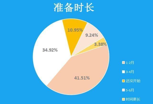 纵观2018考研，能不能考上，看完就知道了