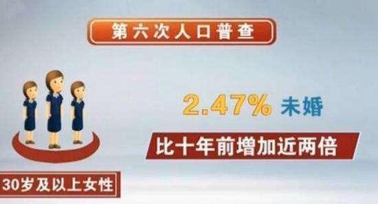 中国单身人口达2亿，你还能找到对象吗？能！