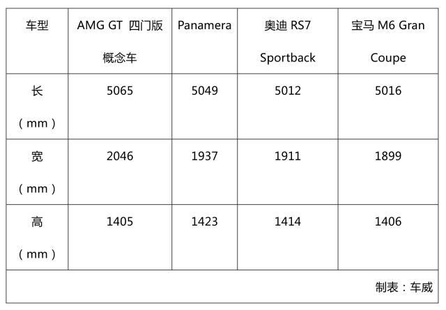 最美奔驰轿跑即将登场，混动版或超800马力