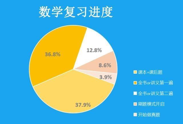 纵观2018考研，能不能考上，看完就知道了