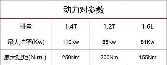 SUV的空间，轿车的操控，带着“大众”光环的旅行车