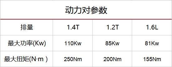 想要大空间，又要好操控，这台新出的旅行车满足你！