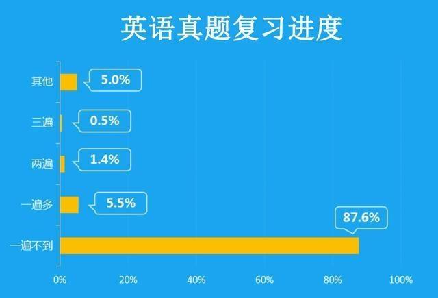 纵观2018考研，能不能考上，看完就知道了