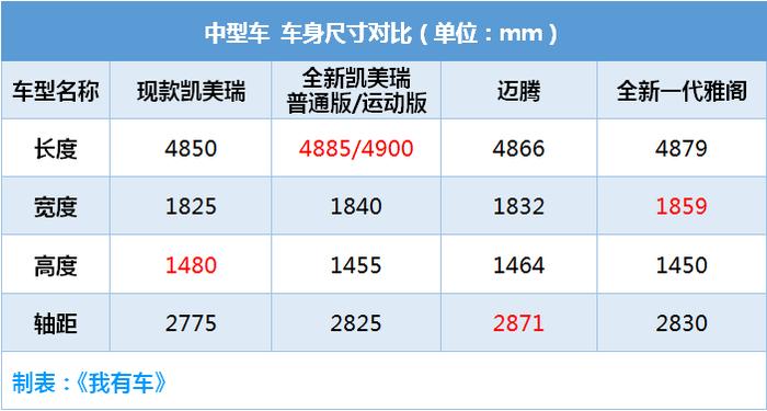 雷克萨斯ES同款，8AT＋四出尾喉，还有双叉臂悬挂