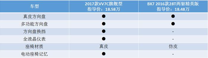 打破合资垄断，国产高端SUV对决