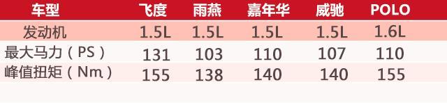 最低4万就能买宇宙神车公路坦克平民超跑？